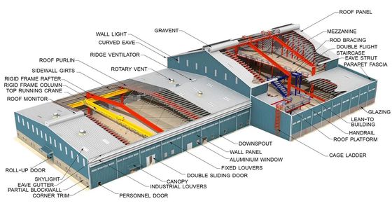 Bron Prefabricated Warehouse Steel Structure Building met snijservice en aluminiumalloy venster bij gemakkelijke installatie